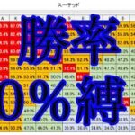 ポーカーで勝率50％以上のハンドのみで戦ってみた 字幕推奨【pokerstars】