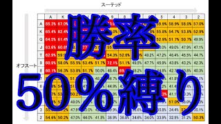 ポーカーで勝率50％以上のハンドのみで戦ってみた 字幕推奨【pokerstars】