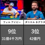 ポーカー獲得賞金世界ランキングTOP50