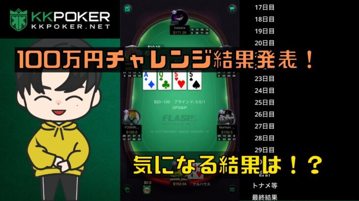 【結果発表！！】ポーカープロがKKPOKERで1か月100万円チャレンジ！【合計収支は！？】