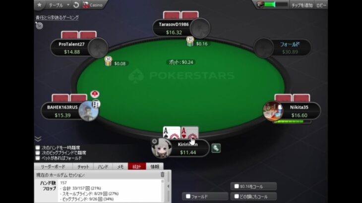 Poker Starsでポーカーをやってみる。