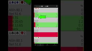 【ポーカー】1分間ハンドレビュー【KKPOKER】#ポーカー #gto #勉強 #ショート動画 #short #shorts #poker