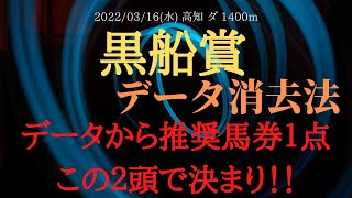 【データ消去法５選】黒船賞 予想 2022 データ消去法で馬連１点２頭を推奨！【地方競馬予想】