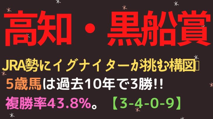 黒船賞2022予想【高知競馬】イグナイターで夢を見たい👍