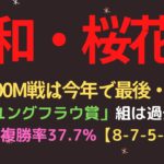 浦和桜花賞2022予想【浦和1600m】馬番①～⑤は過去10年で10勝。複勝率51%【10-9-6-24】