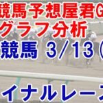 3/13(日) 高知競馬  9R ファイナルレース-最後に能力偏差値公開【地方競馬 指数グラフ・予想・攻略】