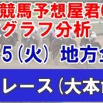 3/15(火) 地方競馬全場から鉄板レースを紹介【地方競馬 指数グラフ・予想・攻略】