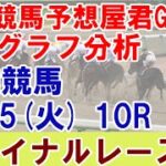 3/15(火) 高知競馬《ファイナルレース》 10R -最後に能力偏差値公開【地方競馬 指数グラフ・予想・攻略】