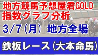 3/7(月) 地方競馬全場から鉄板レースを紹介【地方競馬 指数グラフ・予想・攻略】