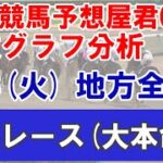 3/8(火) 地方競馬全場から鉄板レースを紹介【地方競馬 指数グラフ・予想・攻略】