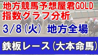 3/8(火) 地方競馬全場から鉄板レースを紹介【地方競馬 指数グラフ・予想・攻略】