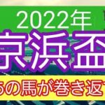 【京浜盃2022】地方競馬予想　前走負けてるあの馬の巻き返し