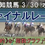 高知競馬【ファイナルレース】3/30(水) 11R《地方競馬 指数グラフ・予想・攻略》