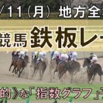 4/11(月) 地方競馬全場から鉄板レースを紹介【地方競馬 指数グラフ・予想・攻略】水沢競馬、船橋競馬、名古屋競馬