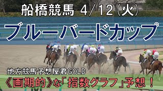 船橋競馬【ブルーバードカップ】4/12(火) 11R《地方競馬 指数グラフ・予想・攻略》