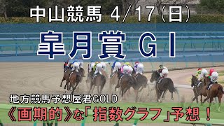 中山競馬【皐月賞】4/17(日) 11R《地方競馬 指数グラフ・予想・攻略》