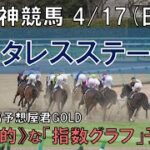 阪神競馬【アンタレスステークス】4/17(日) 11R《地方競馬 指数グラフ・予想・攻略》