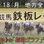 4/18(月) 地方競馬全場から鉄板レースを紹介【地方競馬 指数グラフ・予想・攻略】水沢競馬、大井競馬、笠松競馬