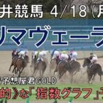 大井競馬【プリマヴェーラ賞】4/18(月) 11R《地方競馬 指数グラフ・予想・攻略》