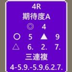 船橋競馬全レース予想　４月１５日　ウマライフ