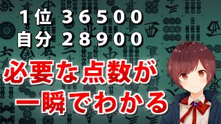 【麻雀】１位を取るためにオーラスで必要なあがり点数を一瞬で計算する方法