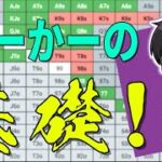 【ポーカープレイヤー必須】コンビナトリクスの感覚は、こうやって養います。