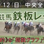 6/12(日)  中央競馬全場から鉄板レースを紹介【中央競馬 指数グラフ・予想・攻略】函館競馬、東京競馬、中京競馬