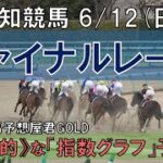 高知競馬【ファイナルレース】6/12(日) 12R《地方競馬 指数グラフ・予想・攻略》